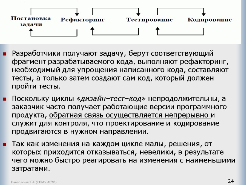 Павловская Т.А. (СПбГУ ИТМО) 24 Разработчики получают задачу, берут соответствующий фрагмент разрабатываемого кода, выполняют